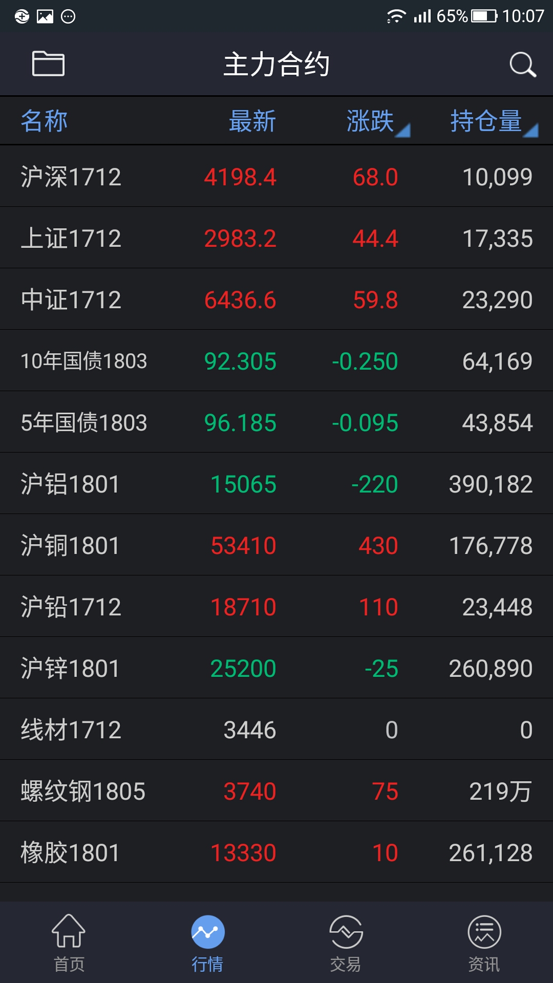 三立期货app